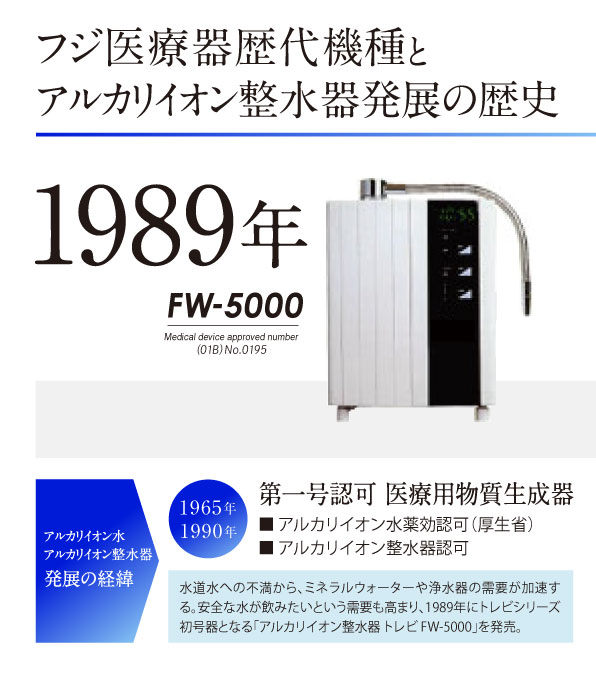 Lịch sử thiết bị y tế Fuji của Máy điều hòa nước ion kiềm