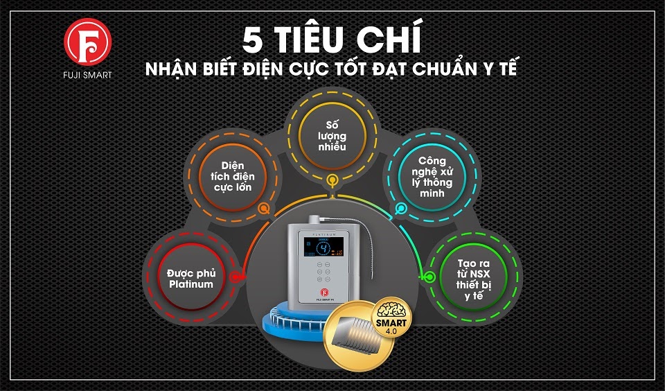 Fuji Medical Việt Nam – Nhà sản xuất thiết bị y tế máy lọc nước ion kiềm, ghế massage