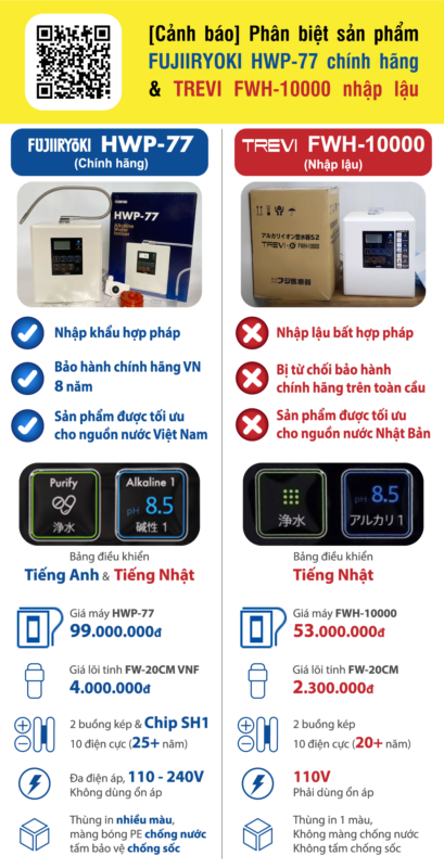 Fuji Medical Việt Nam – Nhà sản xuất thiết bị y tế máy lọc nước ion kiềm, ghế massage