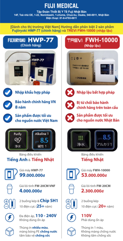 Fuji Medical Việt Nam – Nhà sản xuất thiết bị y tế máy lọc nước ion kiềm, ghế massage