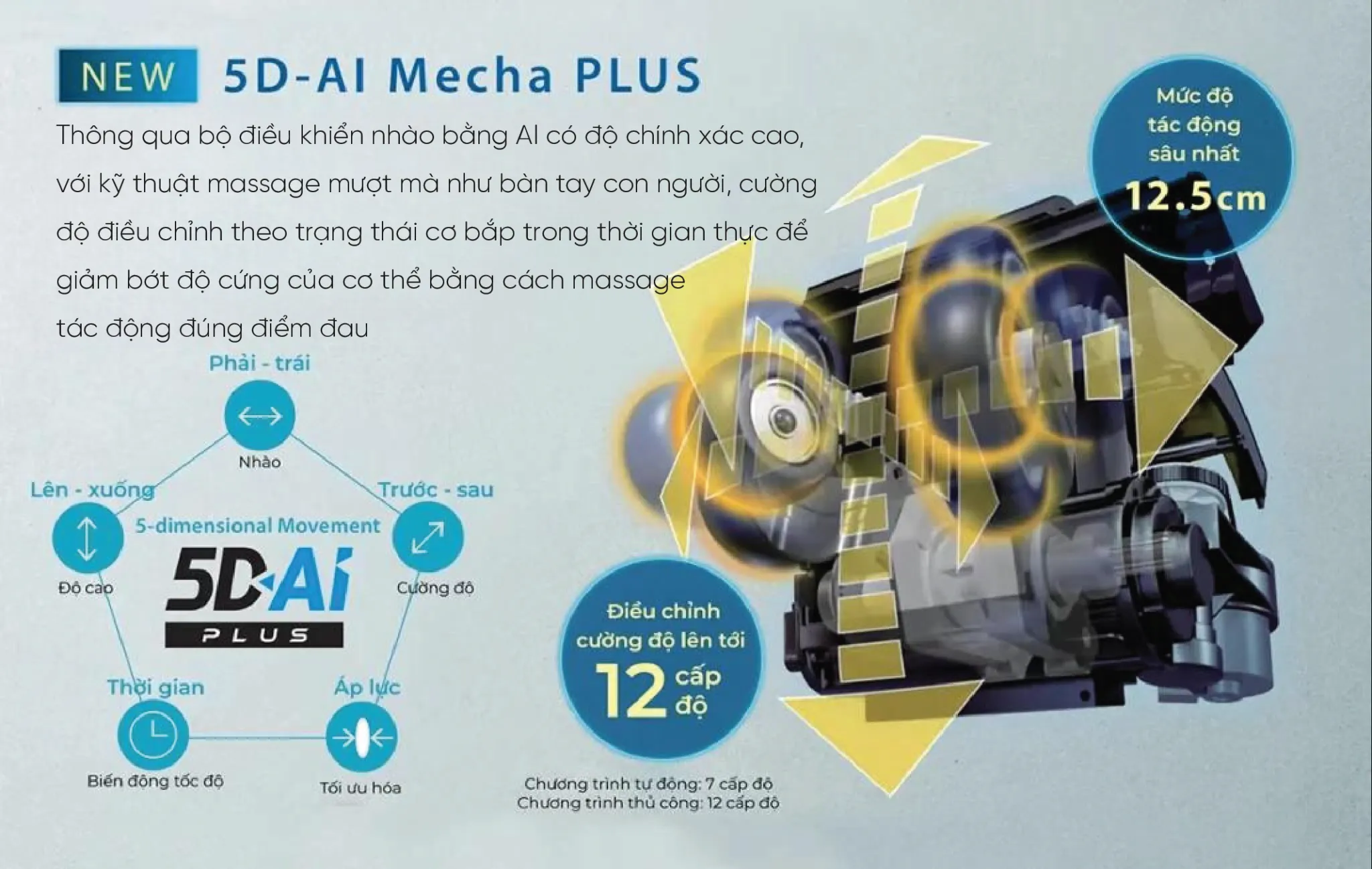 Cong-nghe-5D-AI-Mecha-PLUS​