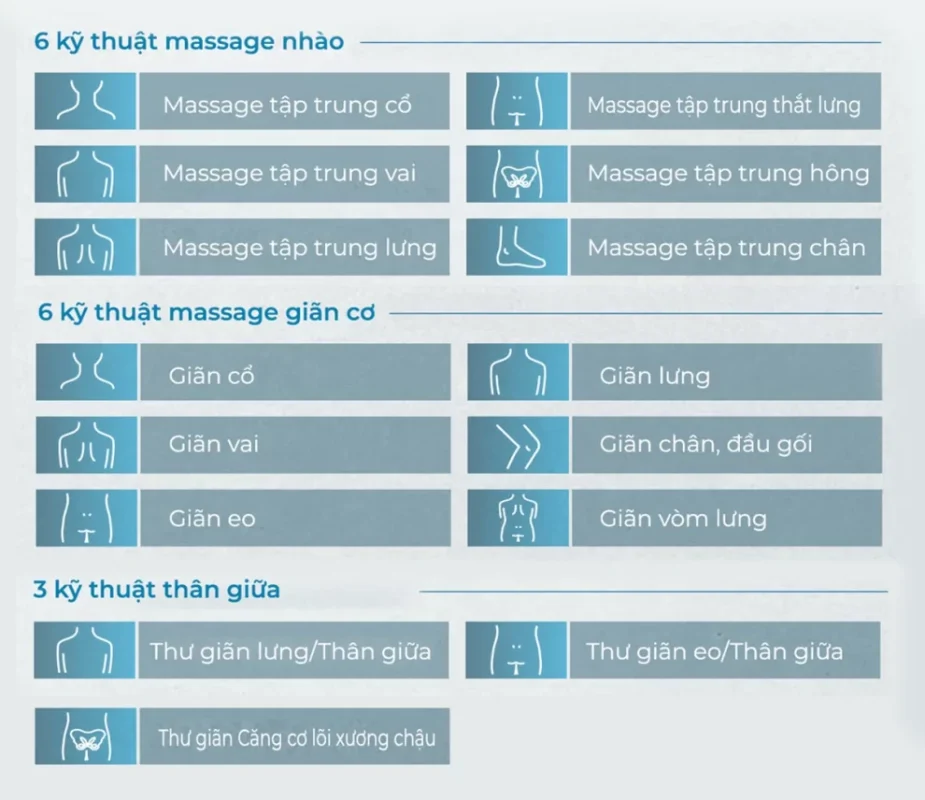 tri-lieu-voi-15-phan-co-the-khac-nhau